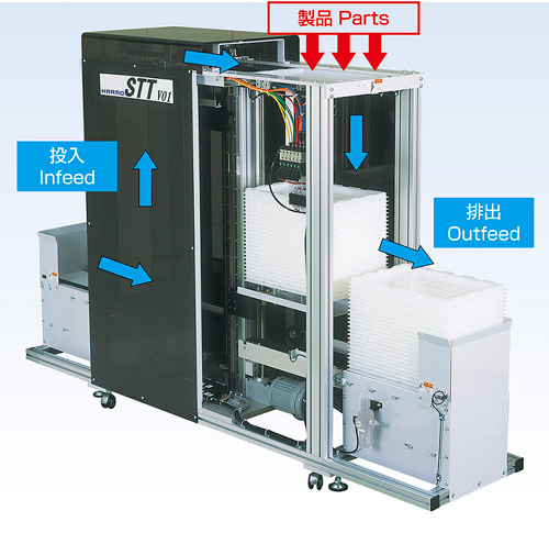 ストック装置｜カスタマイズ・ストックシステム｜製品サイト｜射出成形